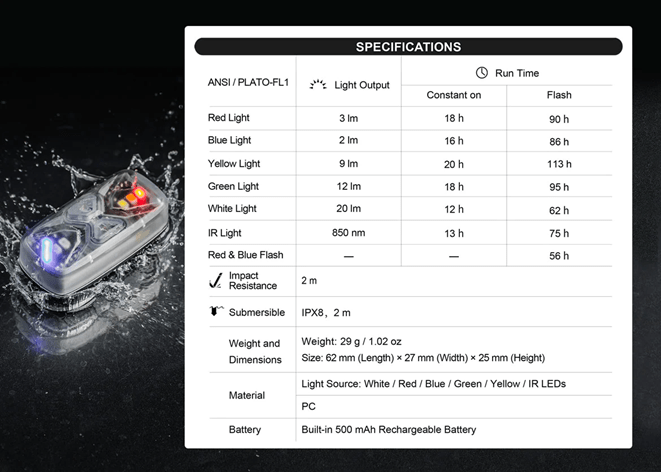 Molle Shop Australia Nextorch UT41 Multi-Function Rechargeable Signal Light Nextorch UT41 Multi-Function Rechargeable Signal Light