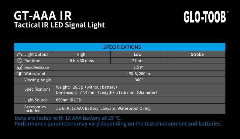 Molle Shop Australia Glo-Toob GT-AAA IR- Tactical IR LED Signal Light Glo-Toob GT-AAA IR- Tactical IR LED Signal Light