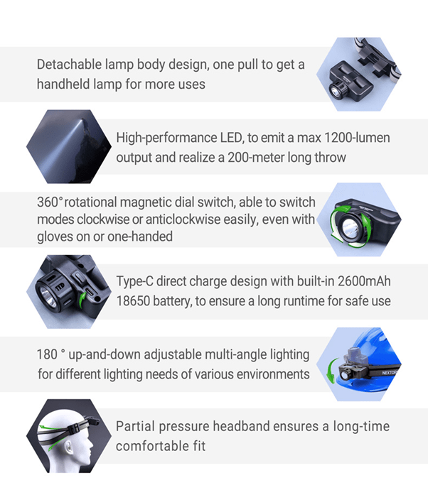 Molle Shop Australia Nextorch MAX STAR- 1200 Lumen Rechargeable LED Headlamp Nextorch MAX STAR- 1200 Lumen Rechargeable LED Headlamp