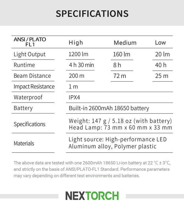 Molle Shop Australia Nextorch MAX STAR- 1200 Lumen Rechargeable LED Headlamp Nextorch MAX STAR- 1200 Lumen Rechargeable LED Headlamp