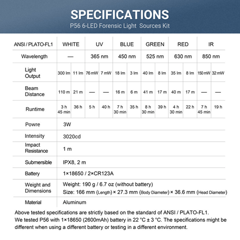 Molle Shop Australia Nextorch P56 6-LED Forensic Light Sources Kit Nextorch P56 6-LED Forensic Light Sources Kit