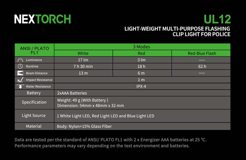 Molle Shop Australia Nextorch UL12 Flash Clip Light Nextorch UL12 Flash Clip Light